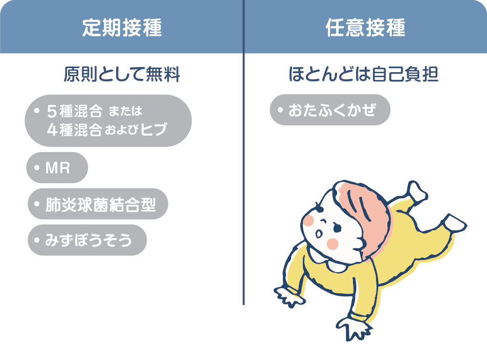 「おたふくかぜ」のワクチンについては、任意接種にされているので、接種費用は原則、自己負担となります。